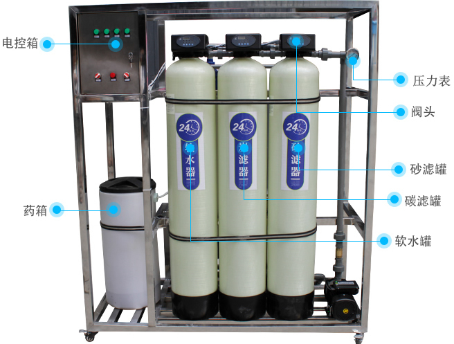 智能化軟化水設(shè)備(除祛水中的鈣、鎂離子)