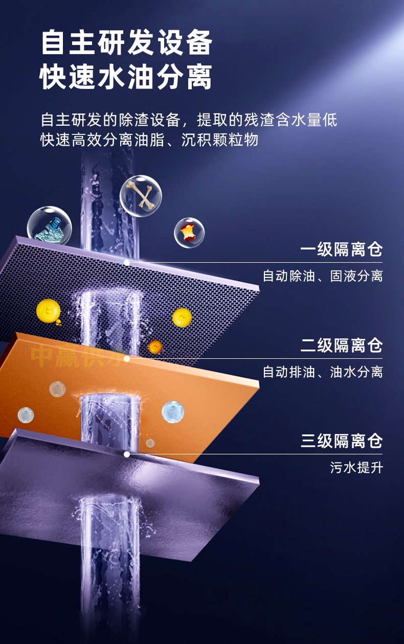 油水三級(jí)分離工藝.jpg 油水三級(jí)分離工藝.jpg