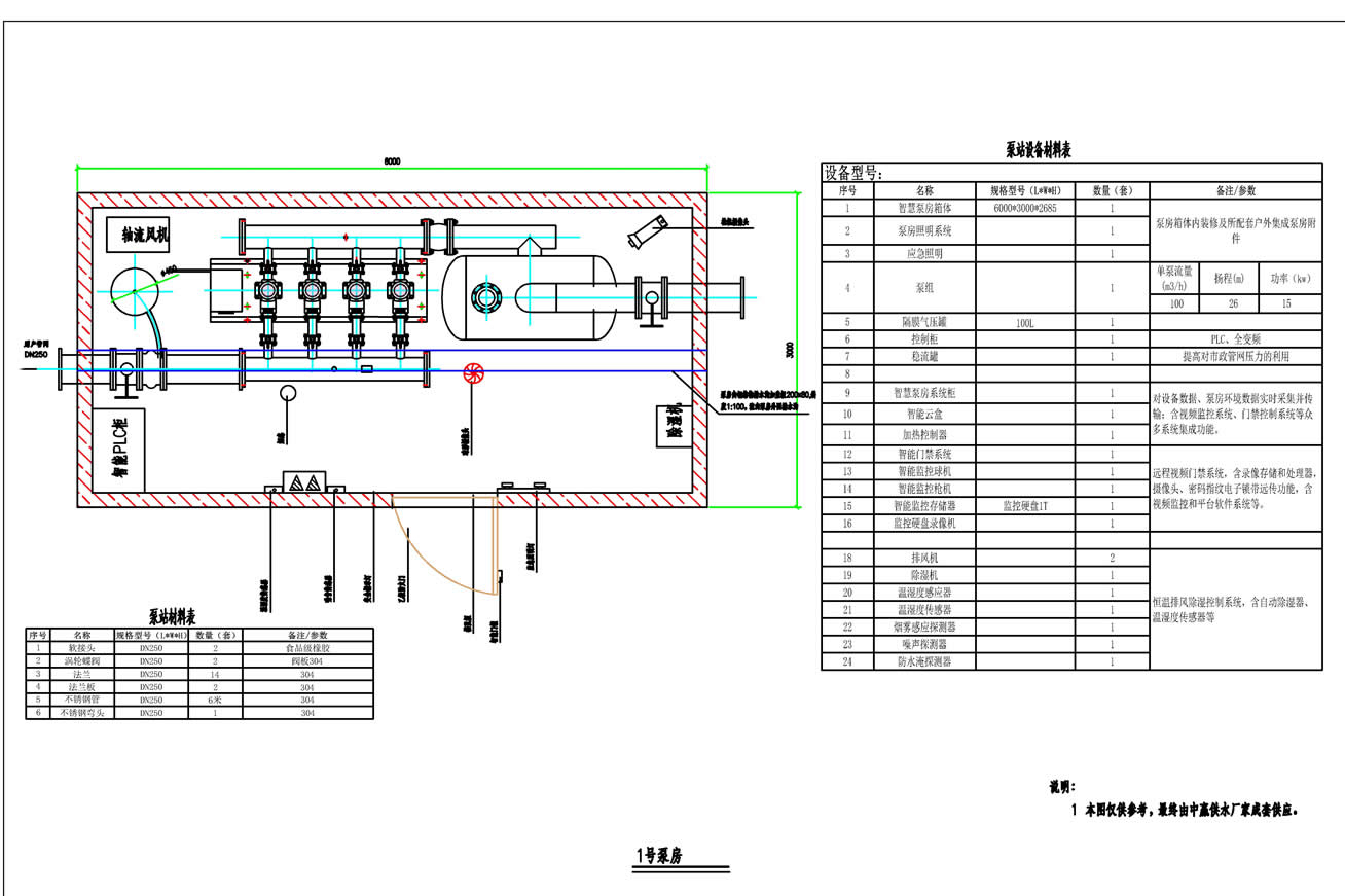 二次供水調(diào)峰增壓泵站推動湖南供水產(chǎn)業(yè)的市場化進程